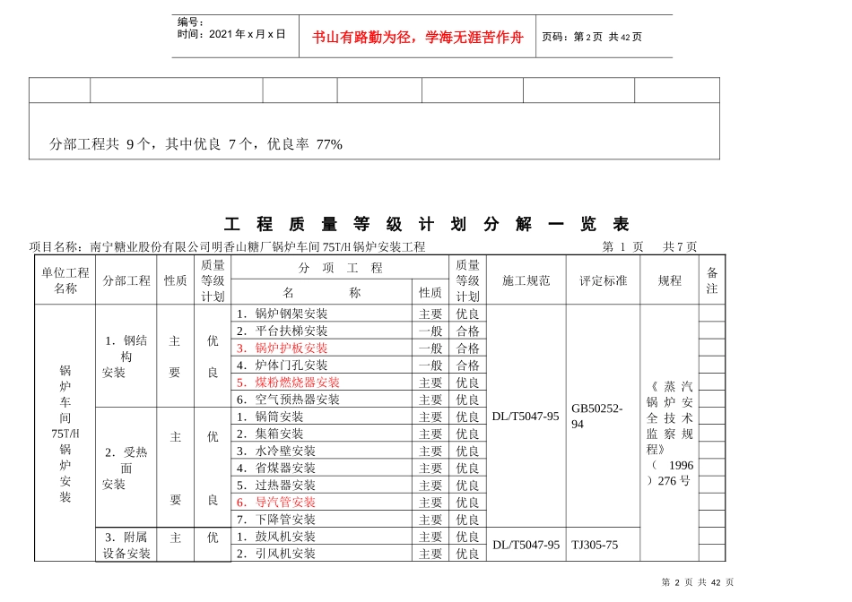 75吨锅炉质量等级计划及检验_第2页