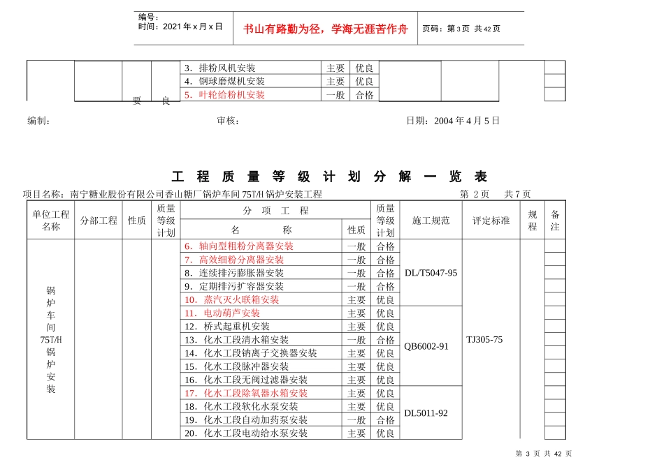 75吨锅炉质量等级计划及检验_第3页