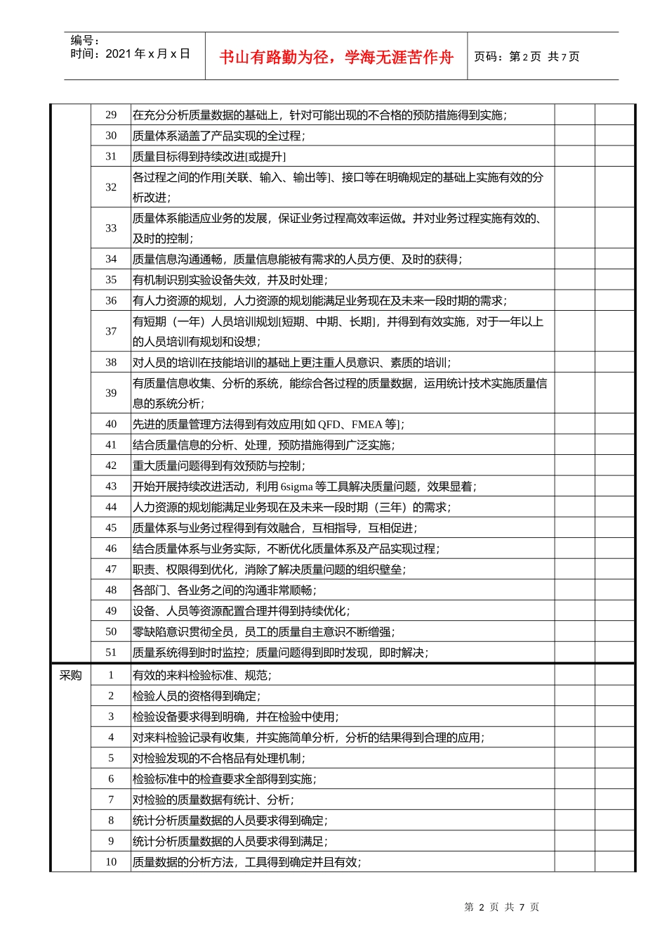 质量成熟度评价检查表_第2页