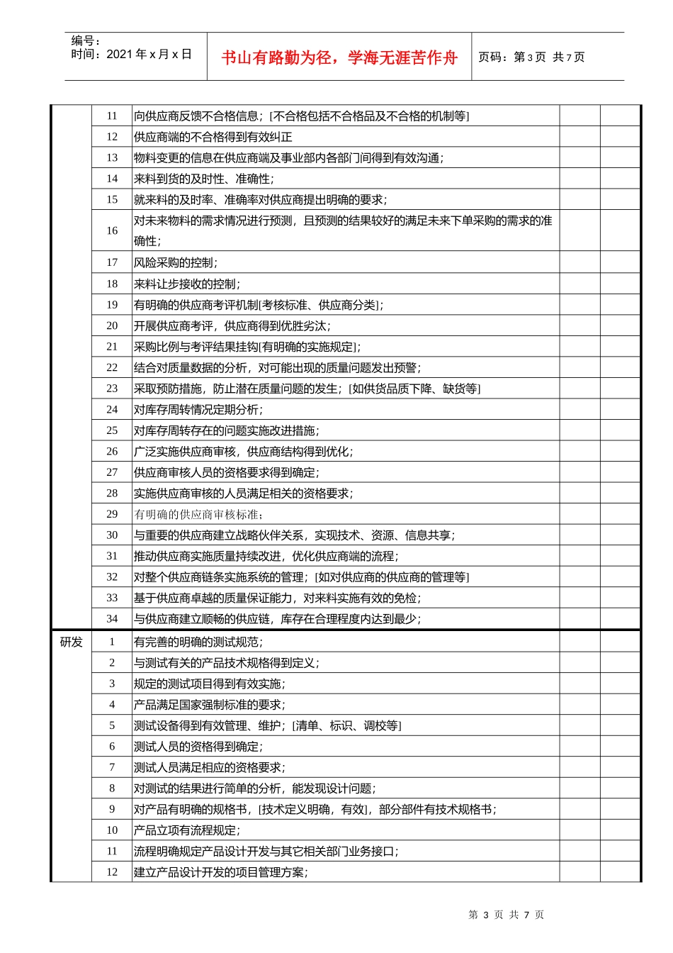 质量成熟度评价检查表_第3页