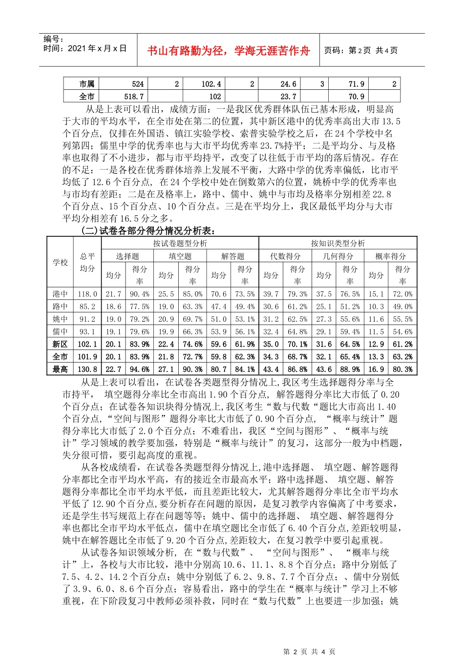 镇江新区初中毕业班一模数学科质量分析_第2页