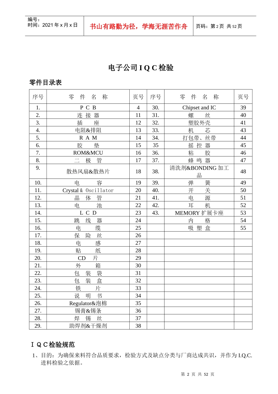 资讯业产品IQC检验规范_第2页