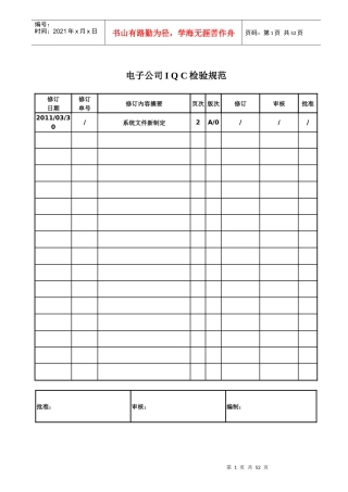 资讯业产品IQC检验规范