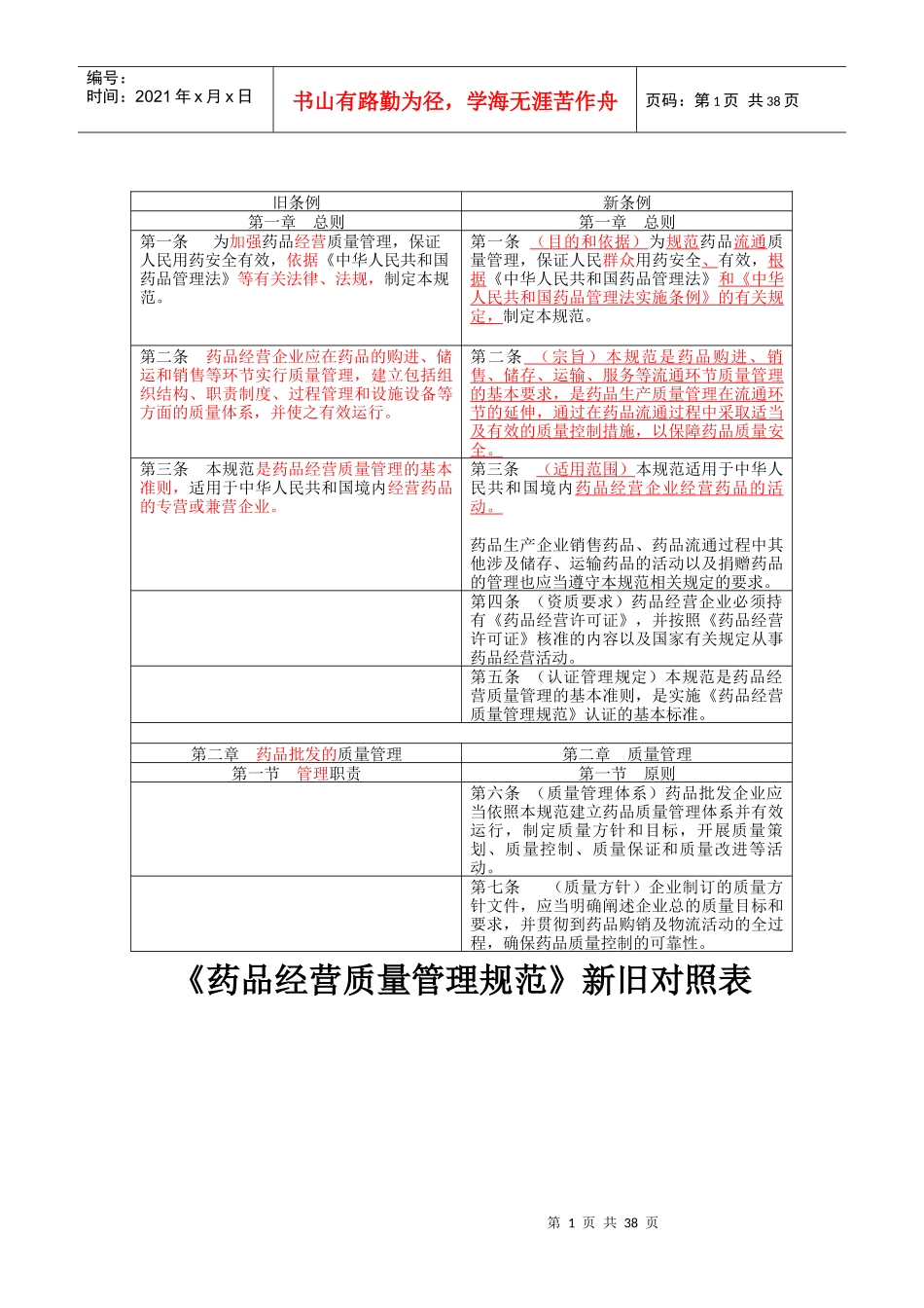 GSP《药品经营质量管理规范》新老版本对照表_第1页