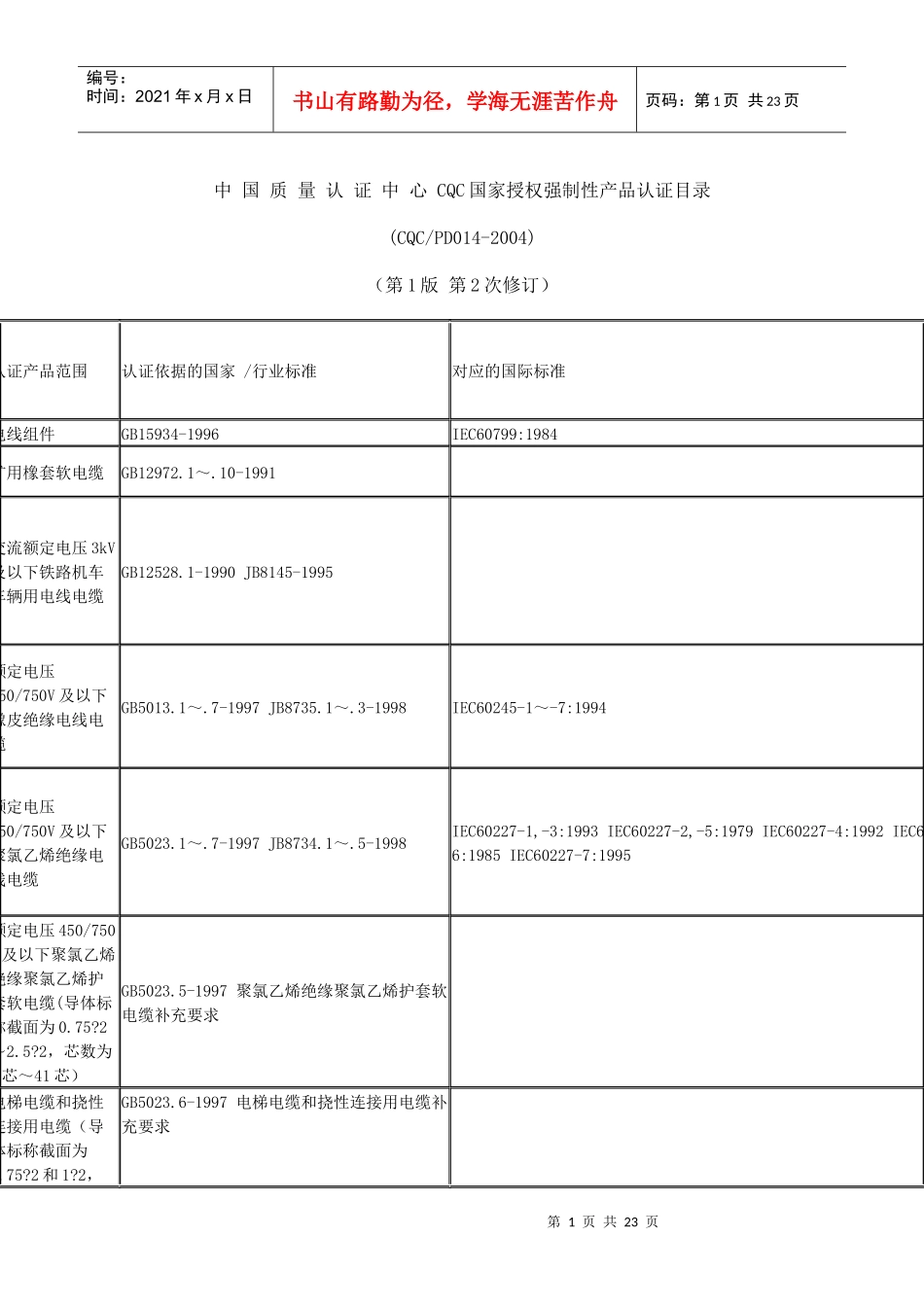中国质量认证中心CQC国家授权强制性产品认证目录_第1页