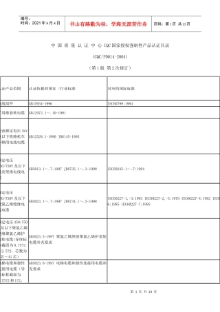 中国质量认证中心CQC国家授权强制性产品认证目录