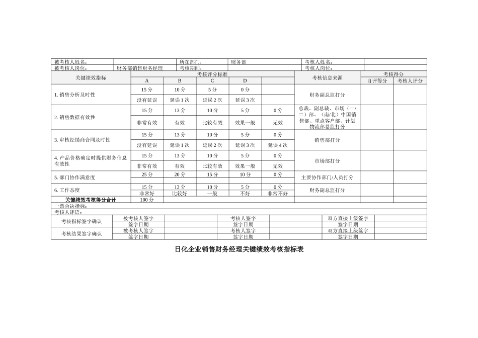 日化企业销售财务经理关键绩效考核指标表_第1页