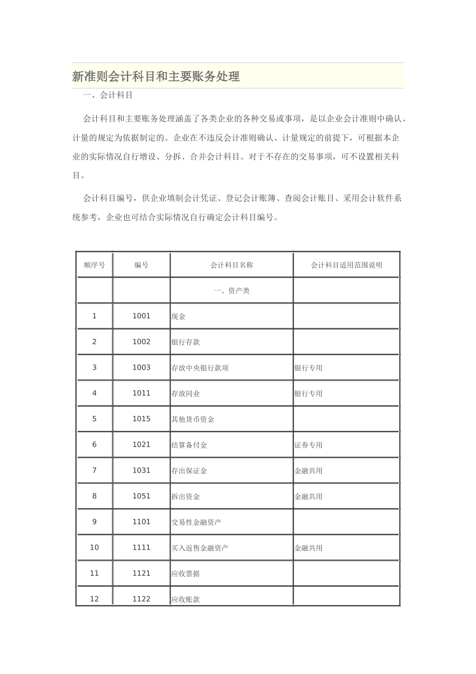 新财务会计及科目管理知识分析准则_第1页