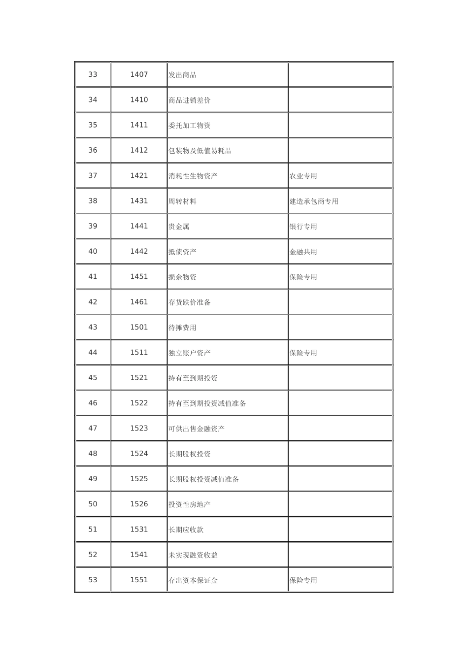 新财务会计及科目管理知识分析准则_第3页