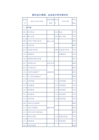 新旧会计科目对照