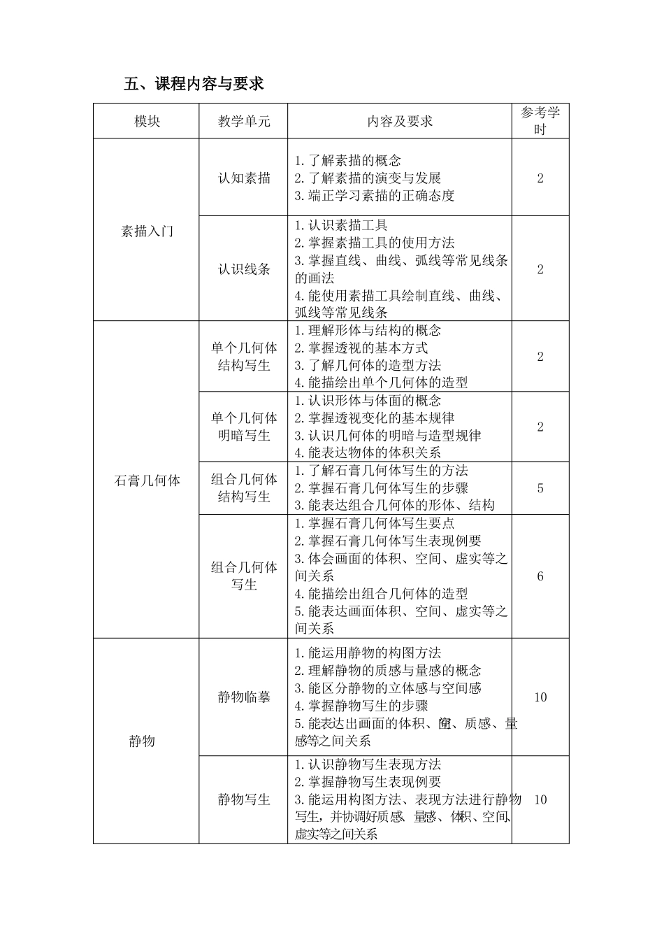 素描含线描课程标准中职_第2页
