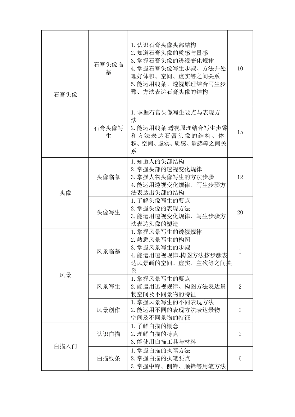素描含线描课程标准中职_第3页