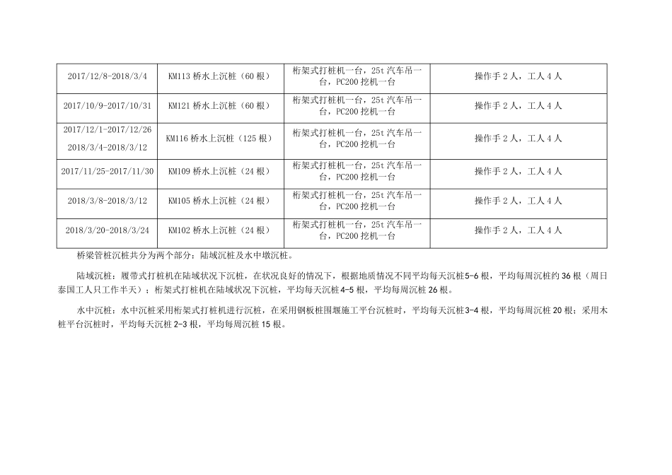 铁路项目-各工序施工功效总结_第2页