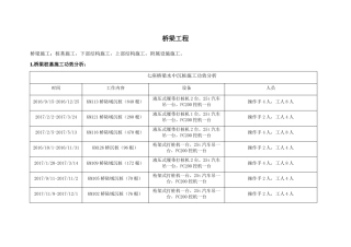 铁路项目-各工序施工功效总结