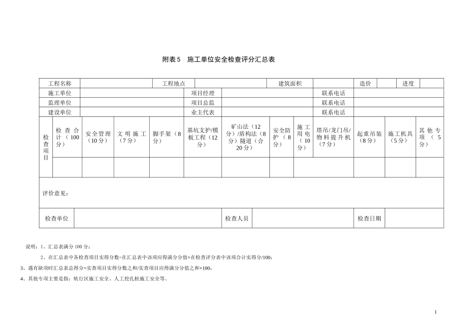 施工单位质量安全检查评分表_第1页