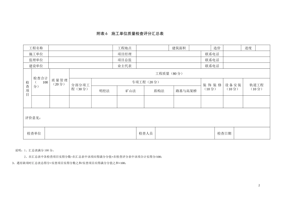 施工单位质量安全检查评分表_第2页