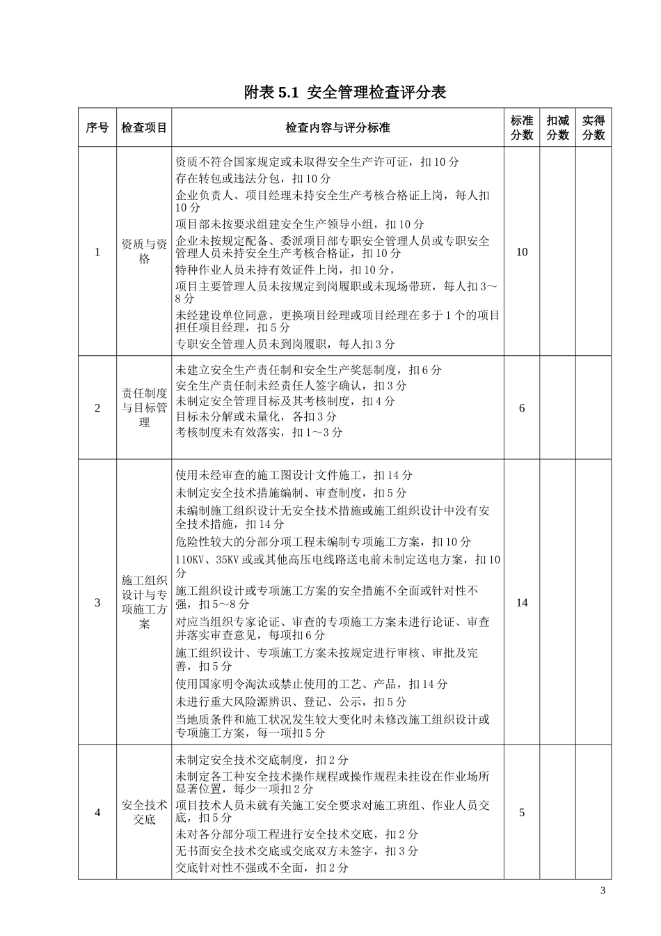 施工单位质量安全检查评分表_第3页