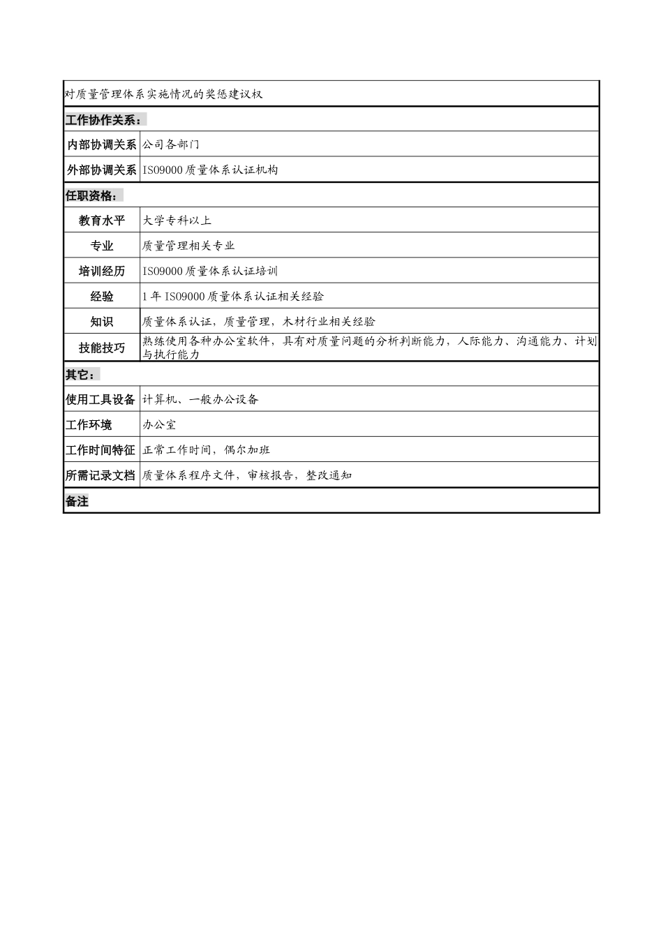 乾坤木业公司质量管理部审核主管岗位说明书_第2页