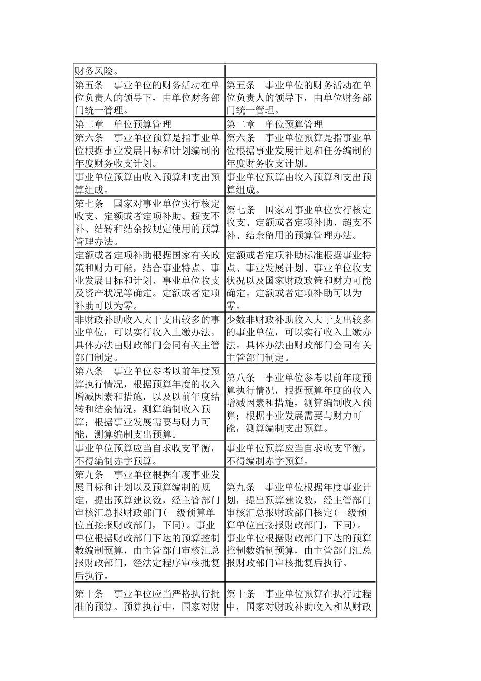 新旧事业单位财务规则对比表汇编_第3页