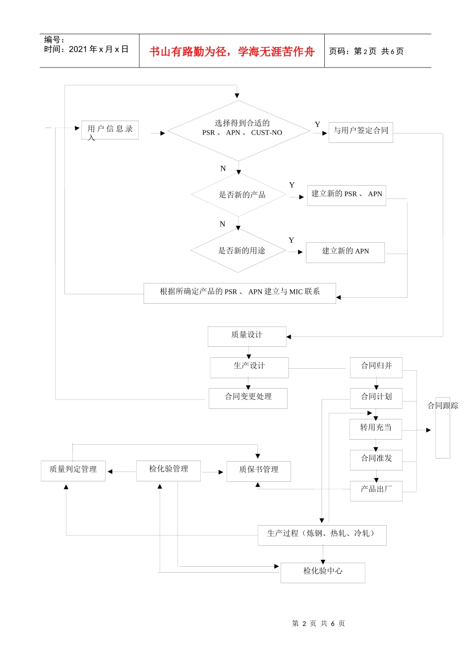 实施ISO9000，超越ISO9000_第2页