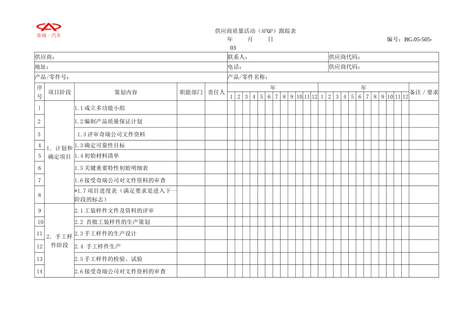 附件二：供应商质量活动（APQP）计划模板_第1页