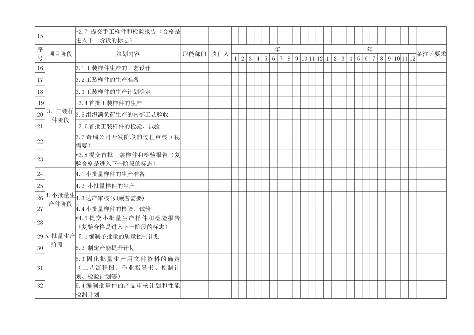 附件二：供应商质量活动（APQP）计划模板_第2页