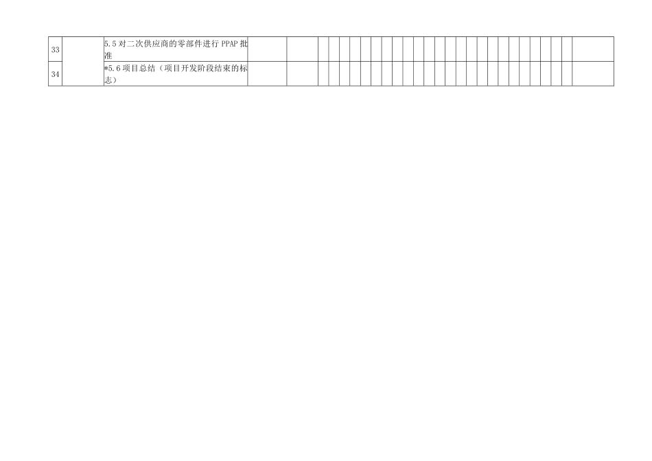 附件二：供应商质量活动（APQP）计划模板_第3页