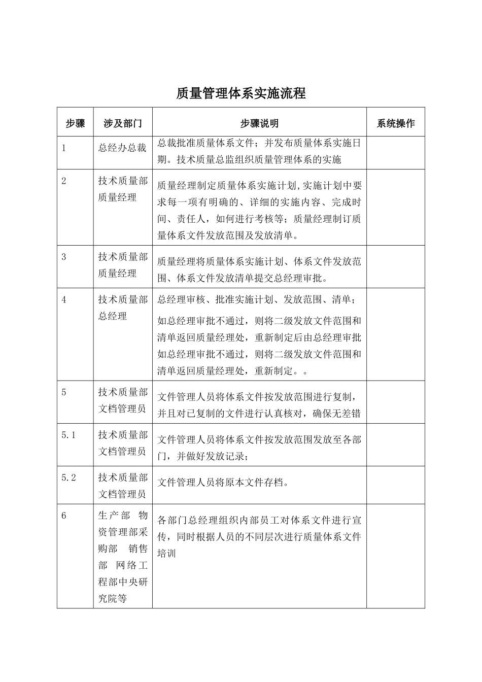 质量管理体系实施流分析_第1页