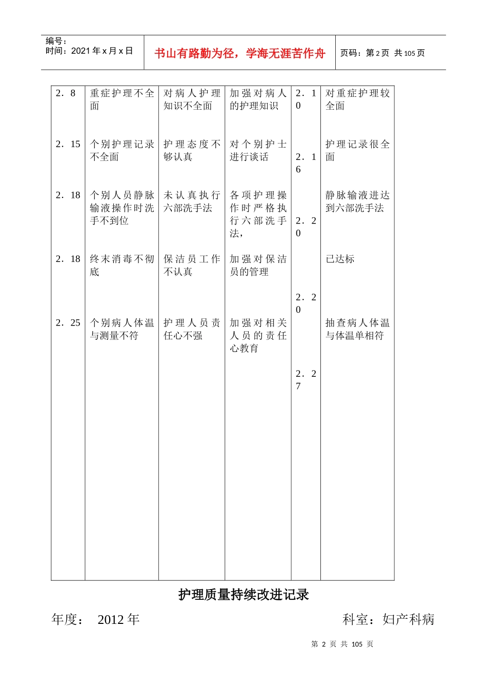 2月护理质量持续改进记录_第2页