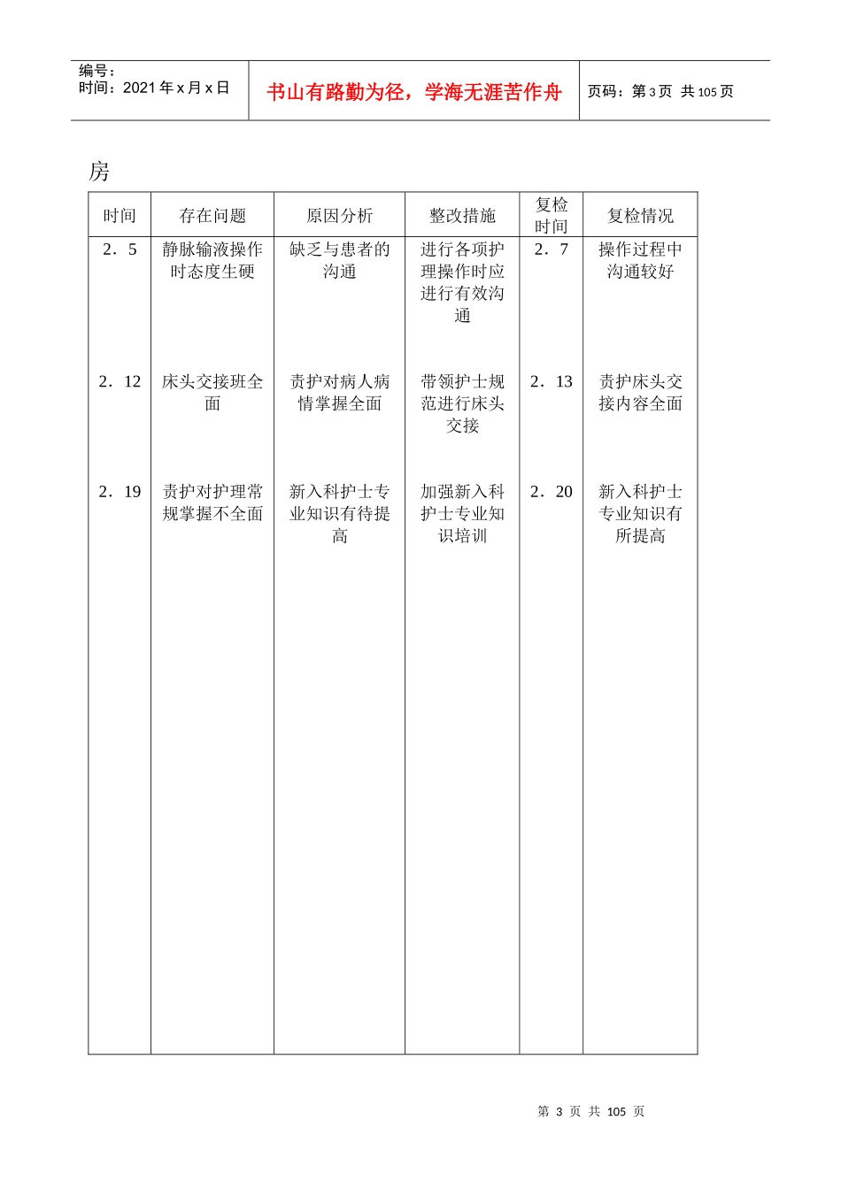 2月护理质量持续改进记录_第3页