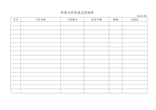 ISO9000认证标准表格XXXX版