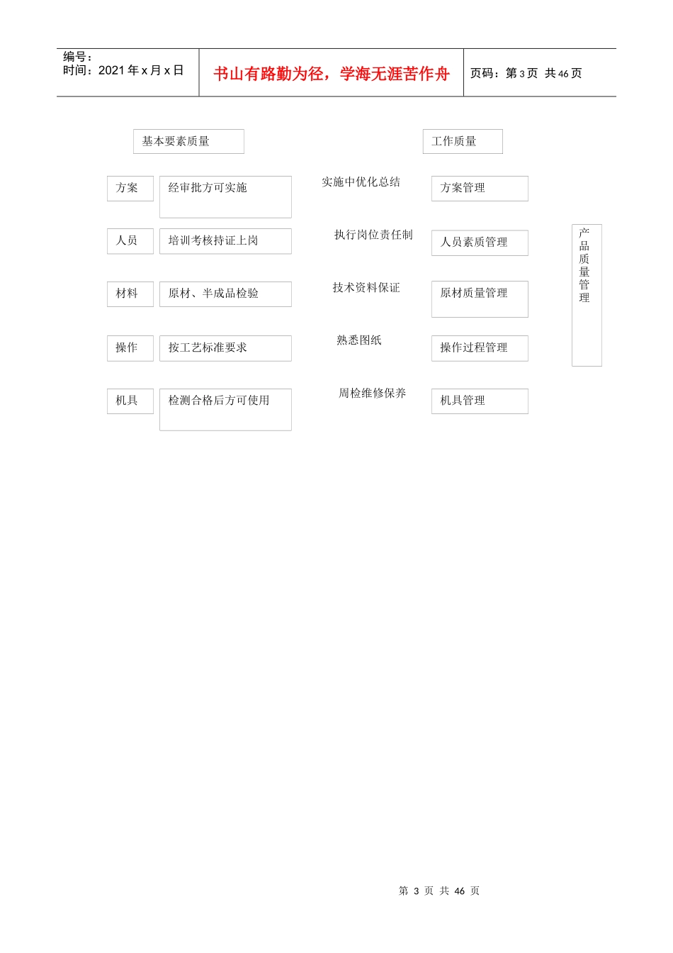 保证质量的组织与技术措施_第3页