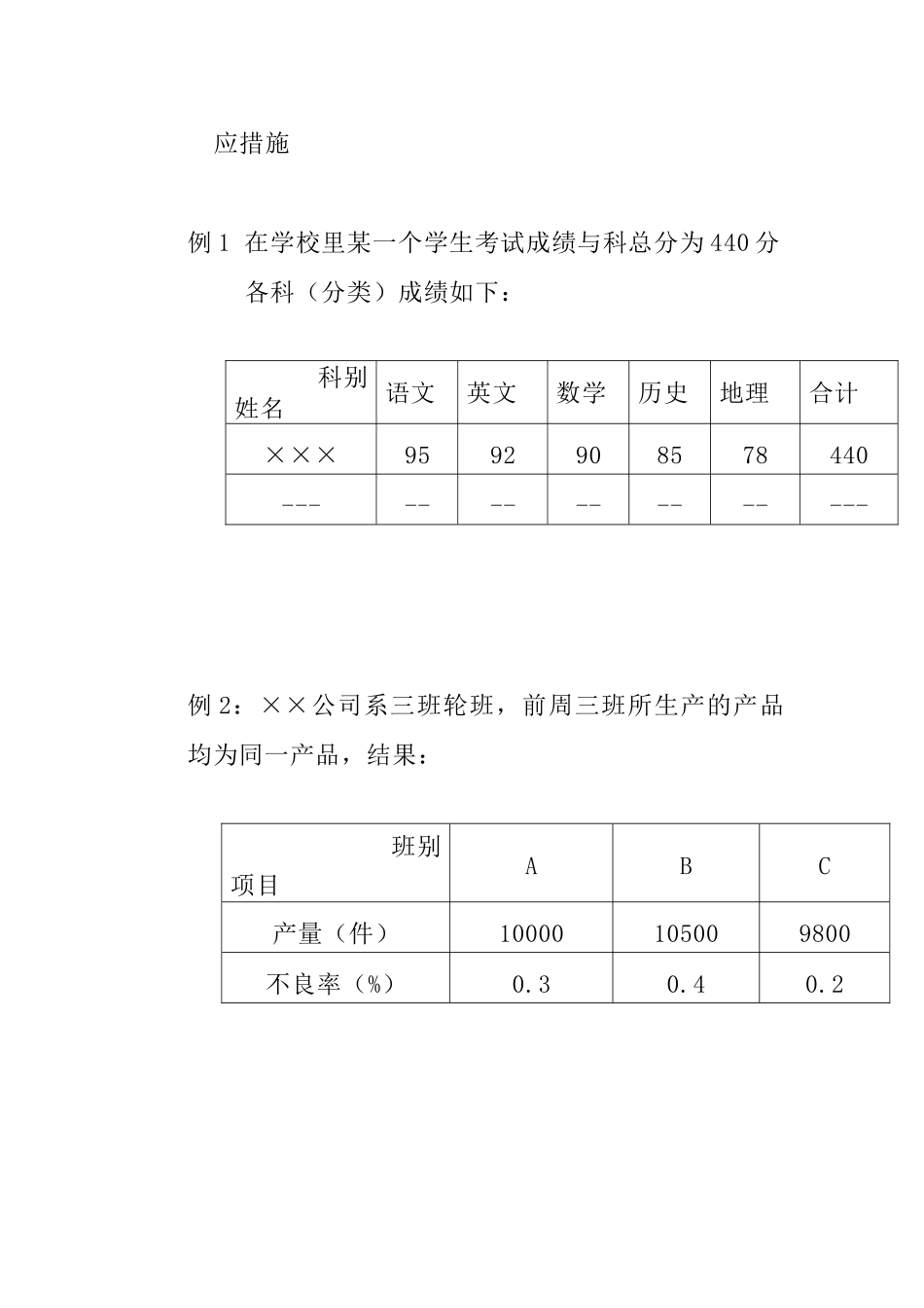 QC七大手法胶片（DOC26页）_第3页