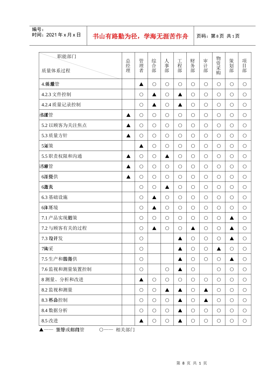 质量管理体系过程职责分配表_第1页