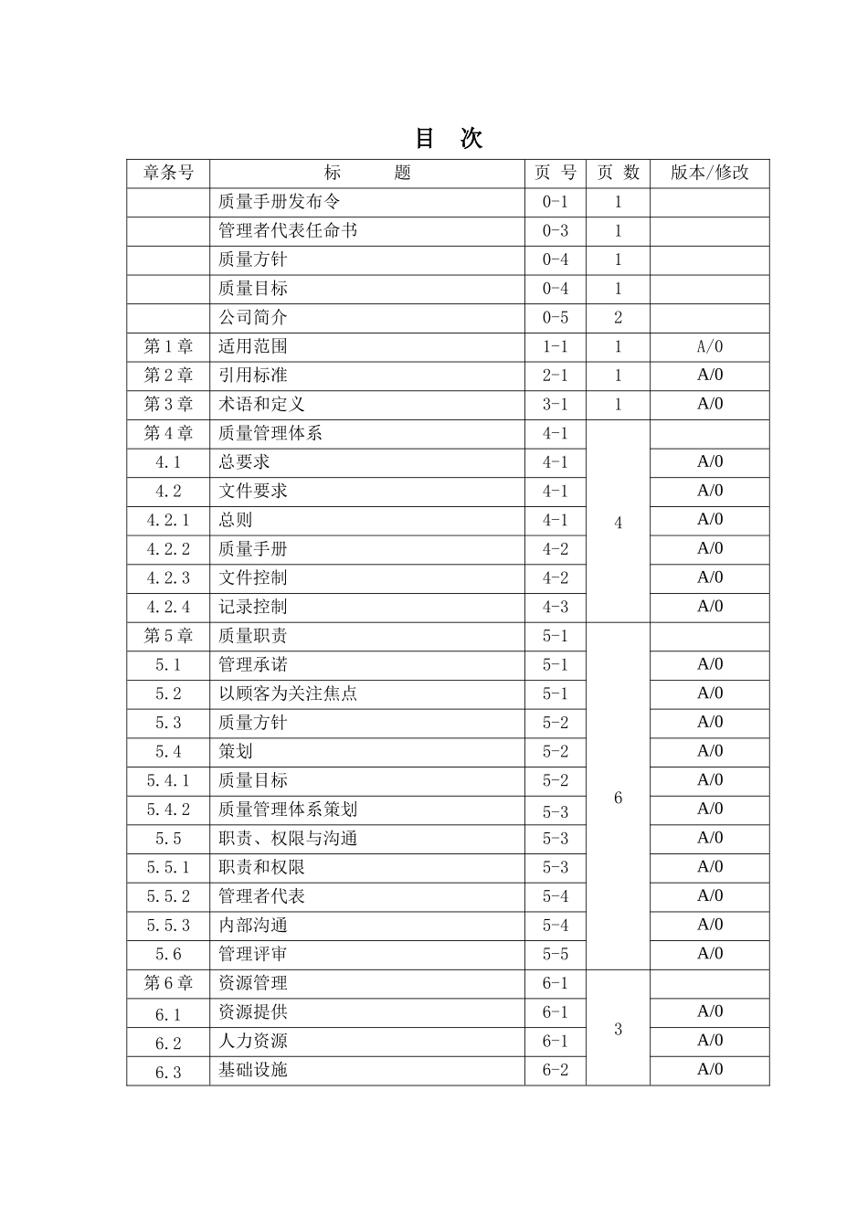 质量手册XXXXA0_第3页