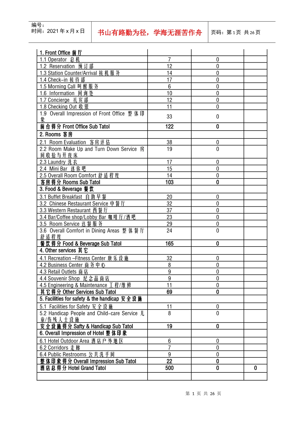 酒店管理导论酒店品质检查细则评分表(中英文)_第1页