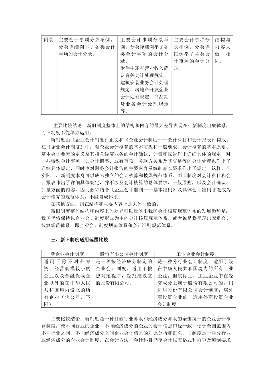 新旧会计制度主要内容比较_第3页