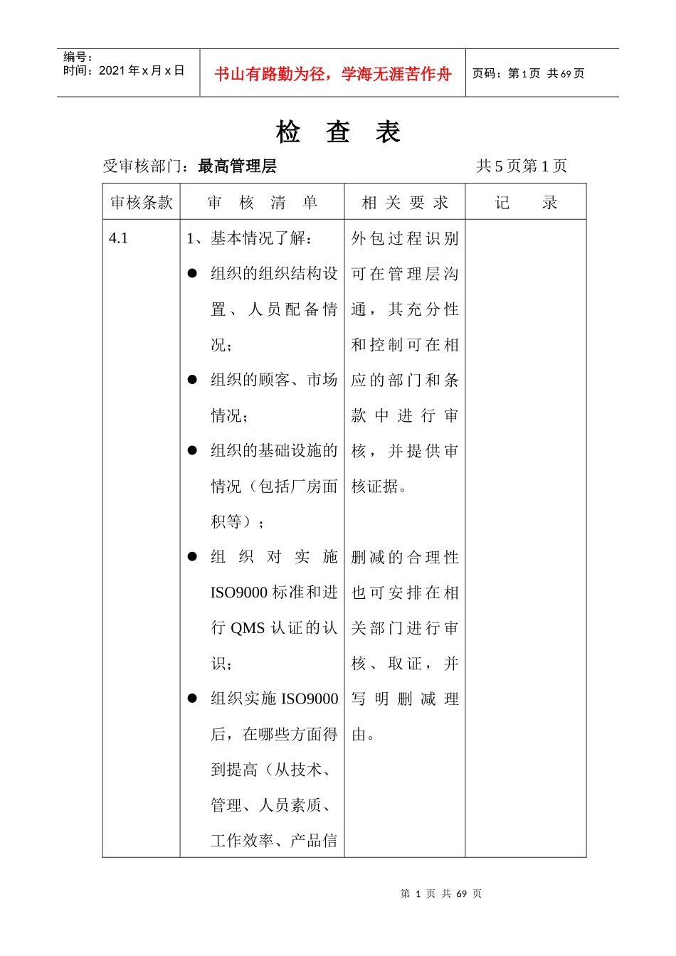 按部门的质量体系审核检查表_第1页