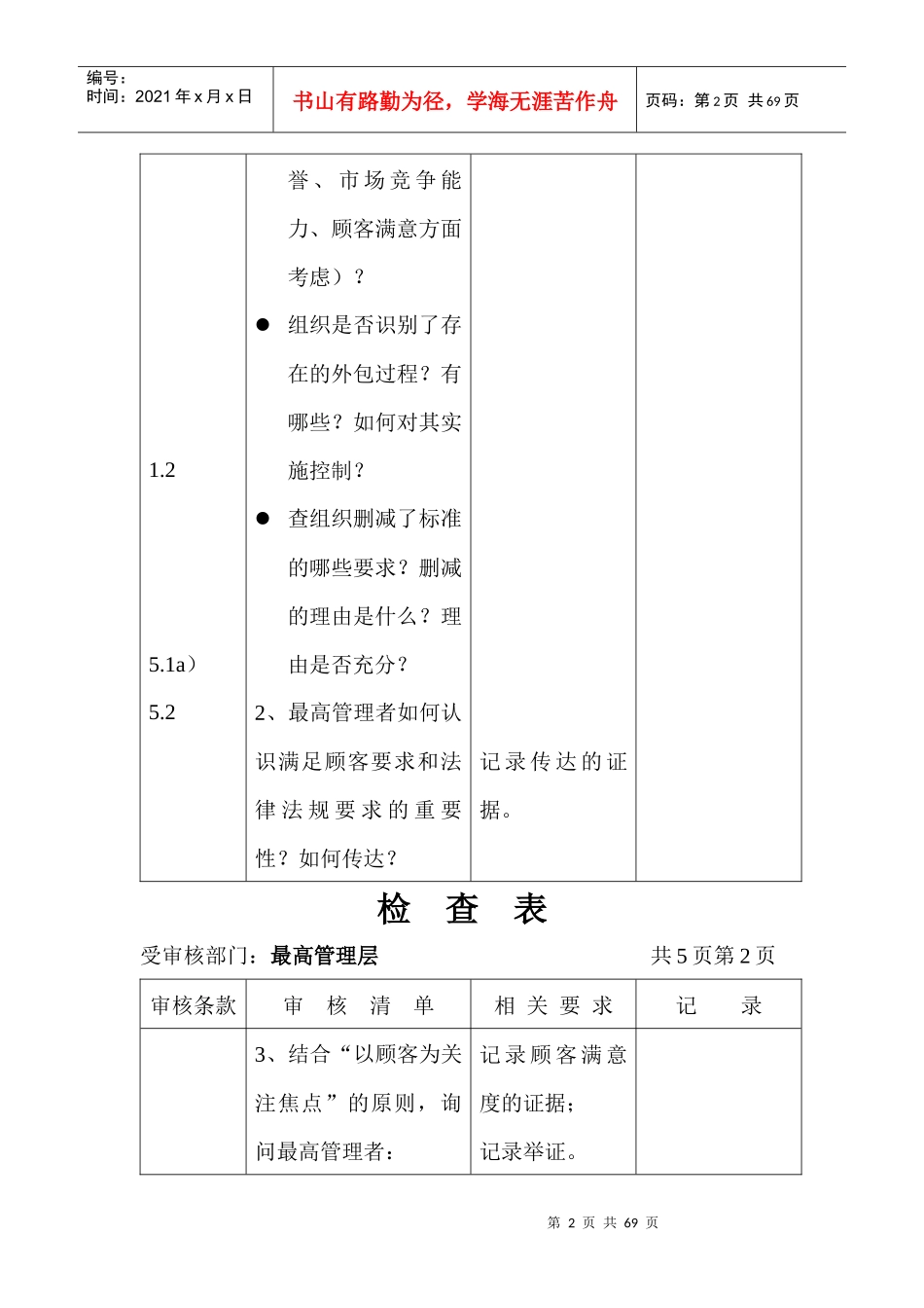 按部门的质量体系审核检查表_第2页
