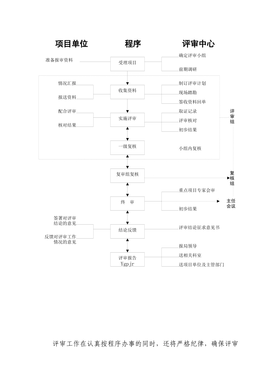 锡林郭勒盟财政投资评审中心工作方案_第3页