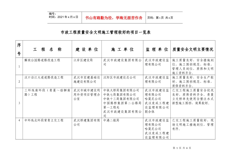 市政工程质量安全文明施工管理较好的项目一览表_第1页