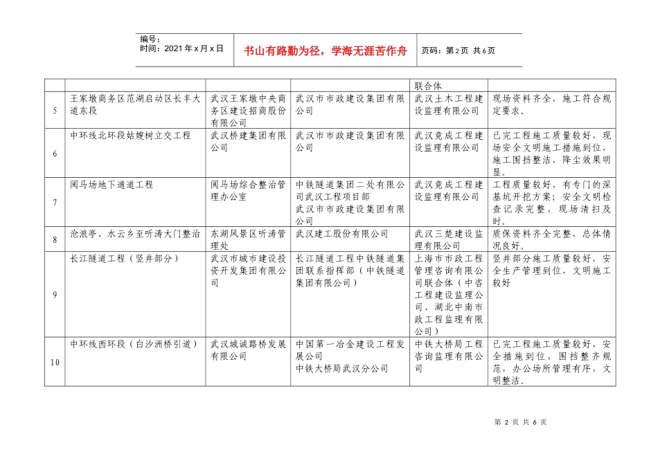 市政工程质量安全文明施工管理较好的项目一览表_第2页