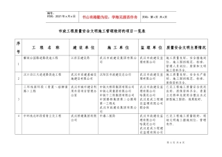 市政工程质量安全文明施工管理较好的项目一览表