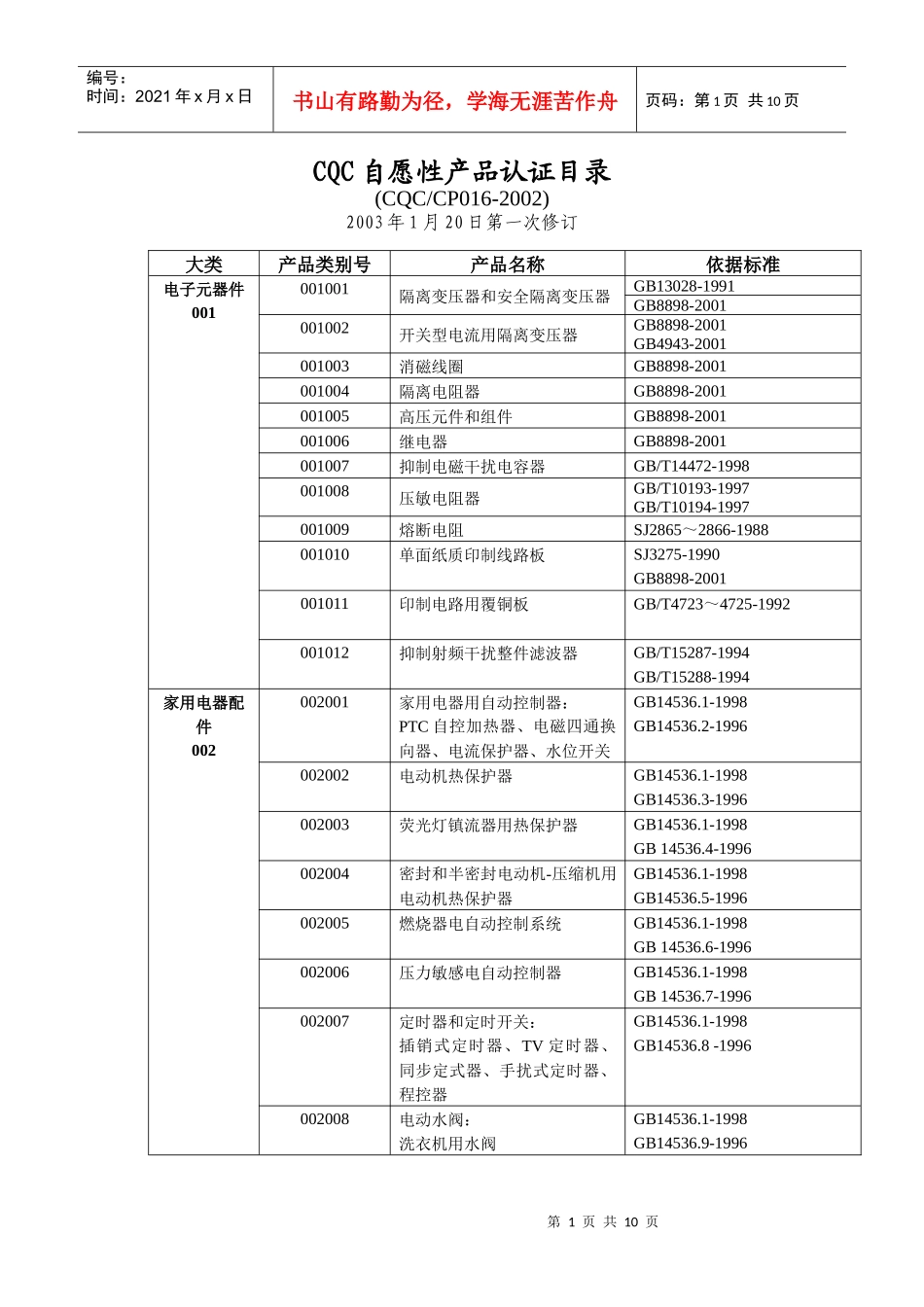 CQC自愿性产品认证目录_第1页