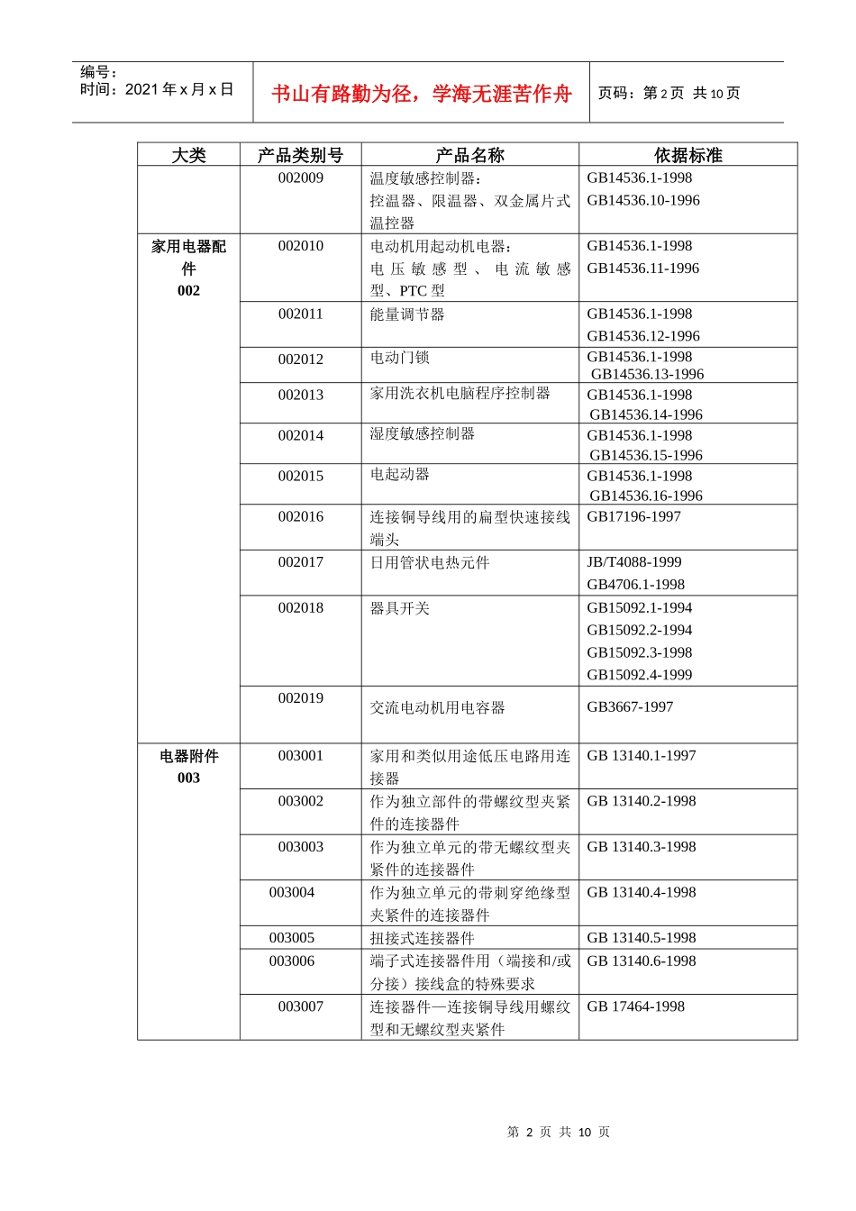CQC自愿性产品认证目录_第2页