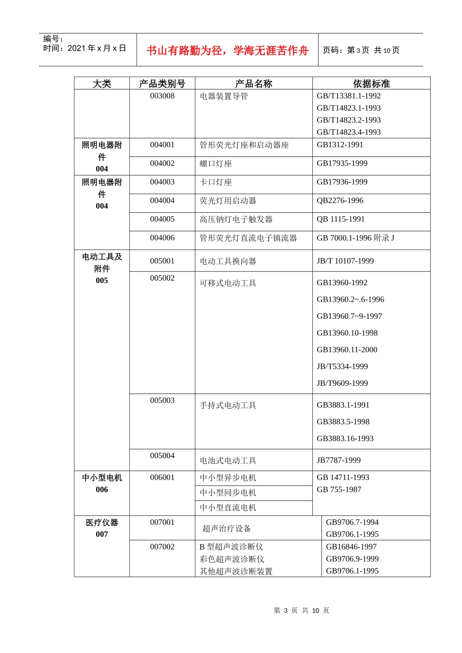 CQC自愿性产品认证目录_第3页