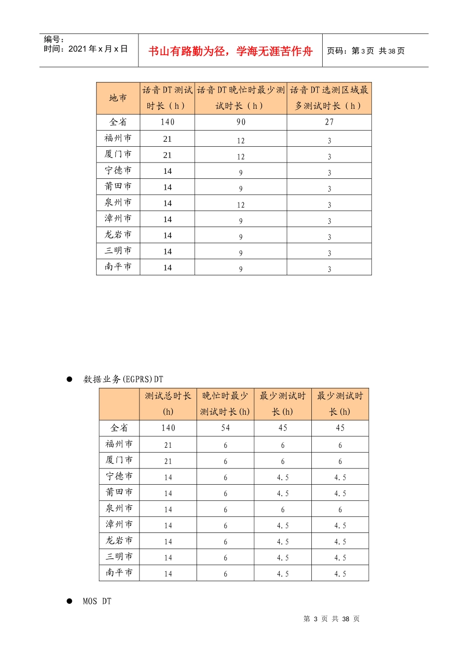 移动公司网络质量现场测试_第3页