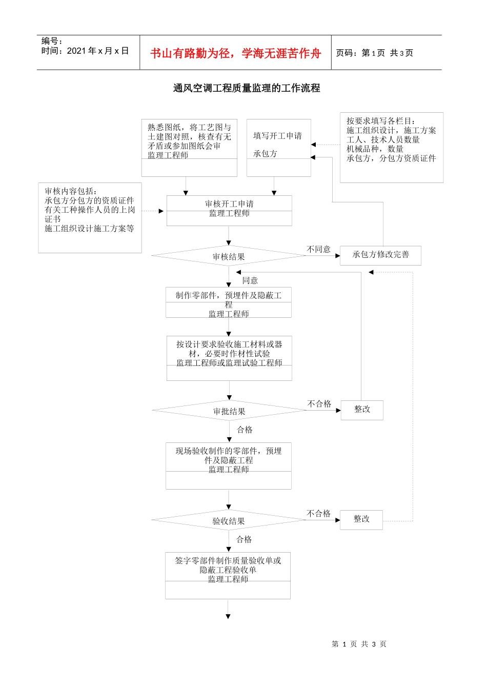 质量控制流程-通风空调工程质量控制流程_第1页