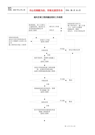 质量控制流程-通风空调工程质量控制流程
