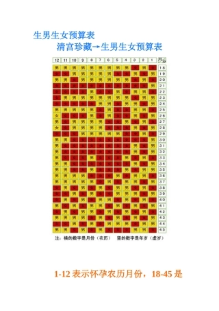生男生女预算表